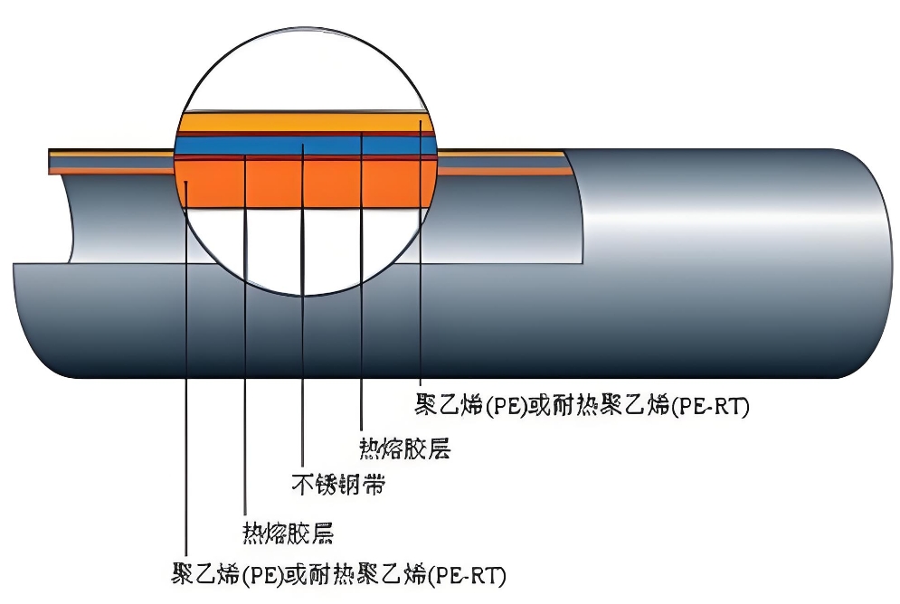 psp管结构图.png